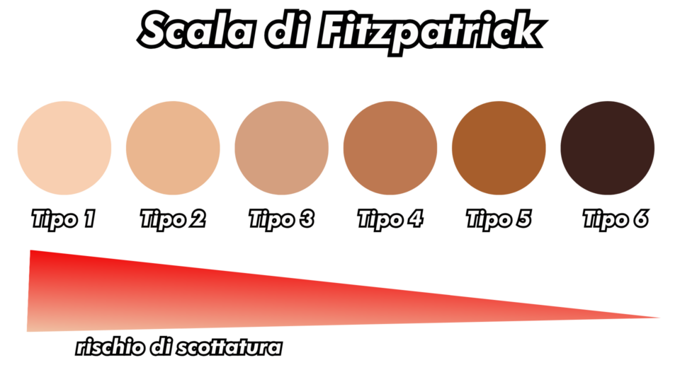 Gli integratori per una salute ottimale 3 scala fitzpatrick